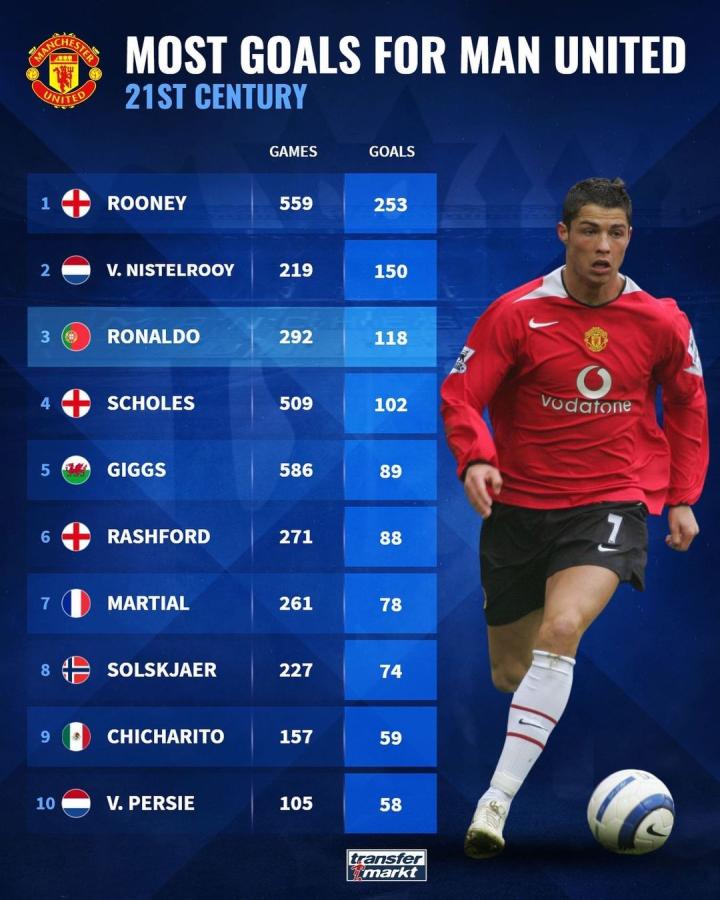 球员安东尼 球员安东尼